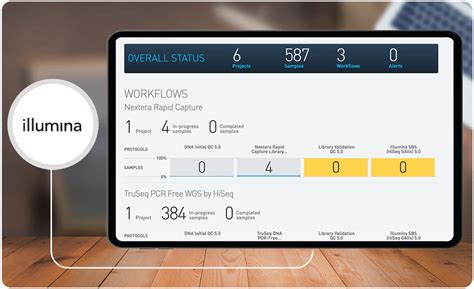Best LIMS Software .